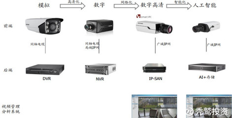禿鷲投資: ?？低暤母咴鲩L還能延續嗎？——解析安防設備行業的未來